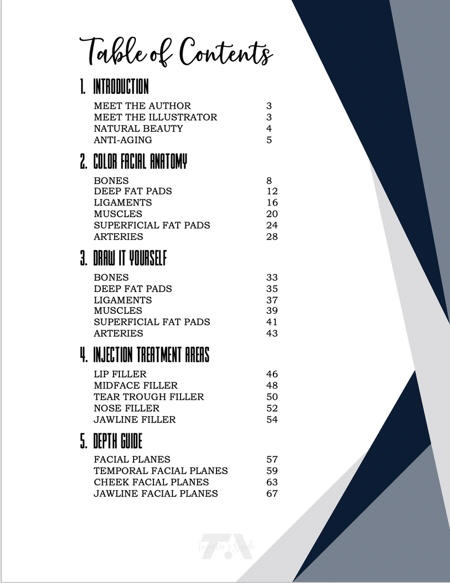 Color Me Injected Facial Anatomy Coloring Book for Injectors